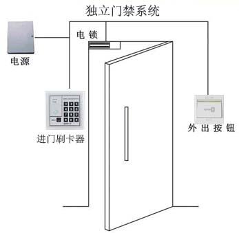 <a href=http://m.szblhs.com/products/mjxt/ target=_blank class=infotextkey>T</a>ϵy(tng).jpg
